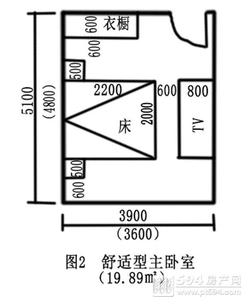 房間尺寸